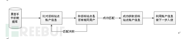 《被朋友圈刷爆了的图片，你知道他背后有什么吗？》